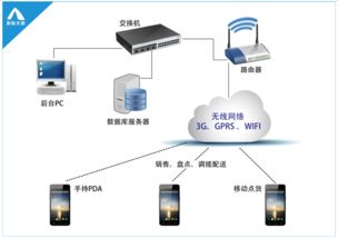 智聯(lián)天地PDA數(shù)據(jù)采集器在服裝門(mén)店的應(yīng)用案例與數(shù)據(jù)處理服務(wù)分析